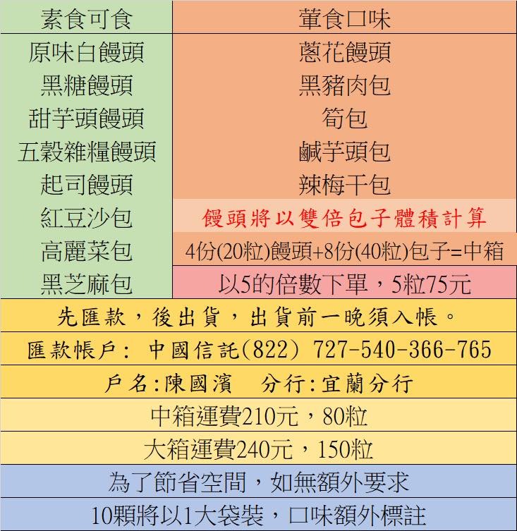 【大鼻南包子饅頭專賣店】必吃黑豬肉包子、辣梅干，包子饅頭一顆只要 15 元 @紫色微笑 Ben Jean 饗樂生活