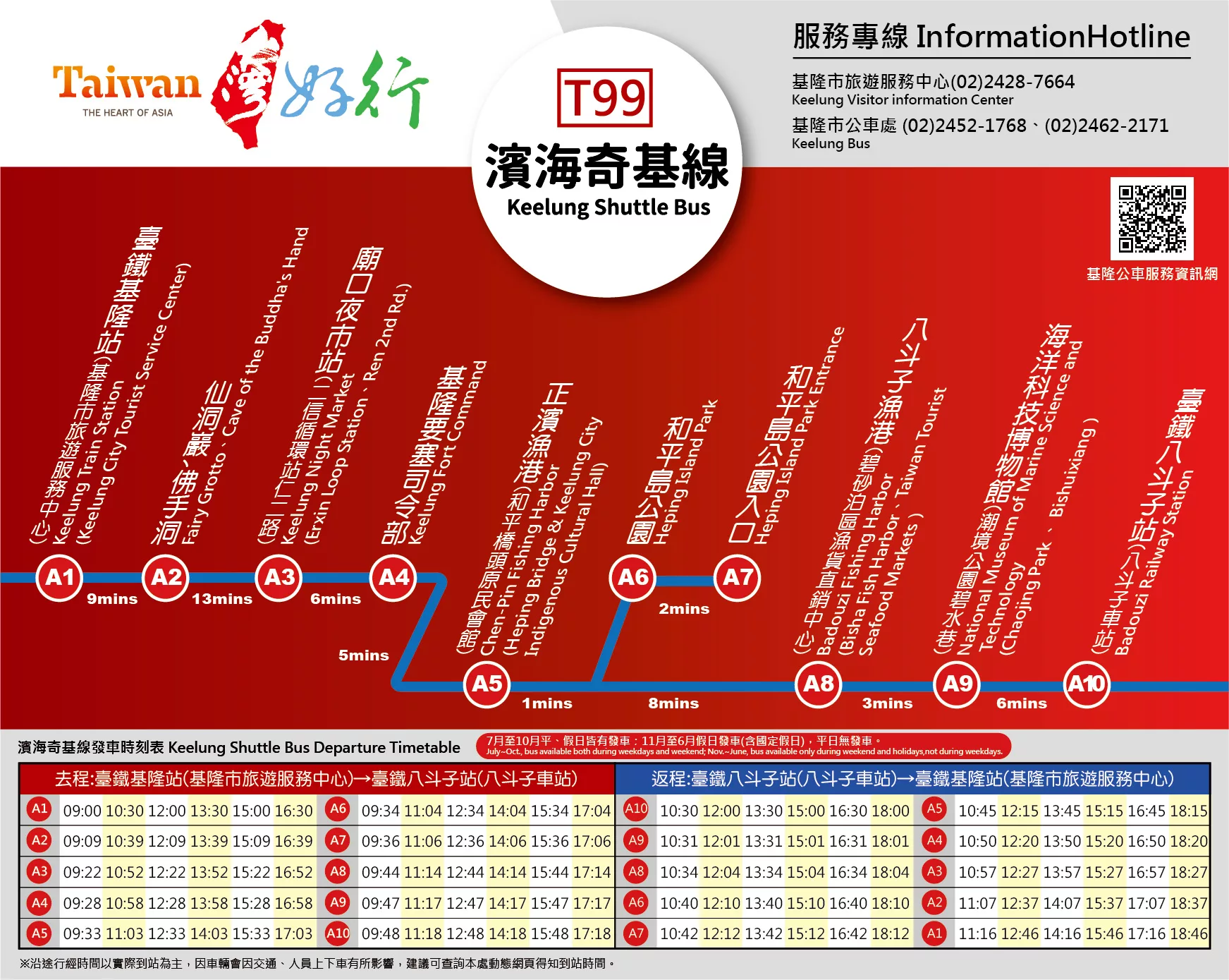 基隆好行》濱海奇基線精采好玩與台鐵相連無縫接軌，盡賞基隆自然與人文風光，自由行必備 @紫色微笑 Ben Jean 饗樂生活