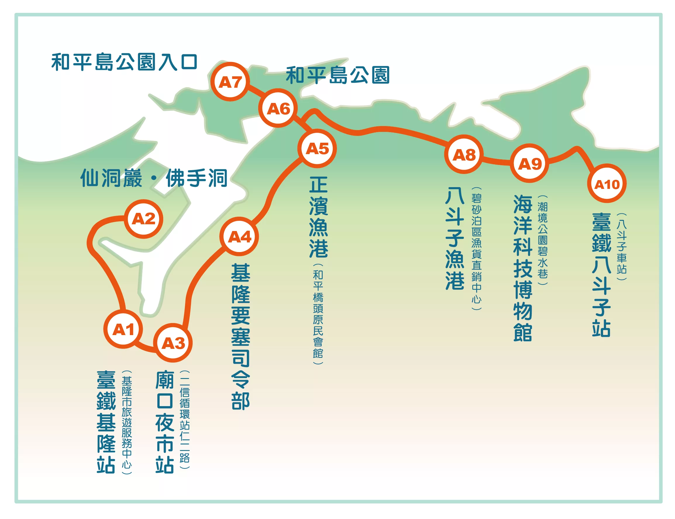 基隆好行》濱海奇基線精采好玩與台鐵相連無縫接軌，盡賞基隆自然與人文風光，自由行必備 @紫色微笑 Ben Jean 饗樂生活
