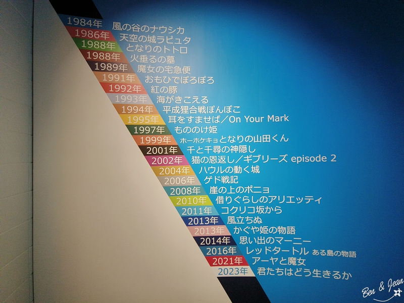 2024 名古屋吉卜力公園攻略》遊園心得、門票、交通園區介紹，吉卜力大倉庫必拍 @紫色微笑 Ben&amp;Jean 饗樂生活