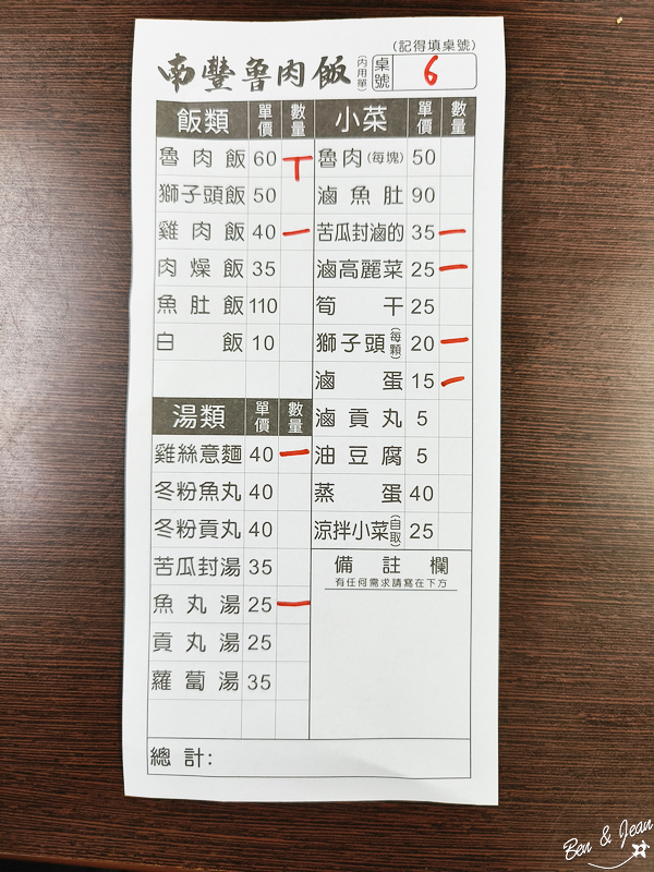 南豐魯肉飯》阿嬤的秘方滷汁飄香60年．魯肉飯(焢肉飯)超好吃.高雄自強夜市美食推薦 @紫色微笑 Ben&amp;Jean 饗樂生活