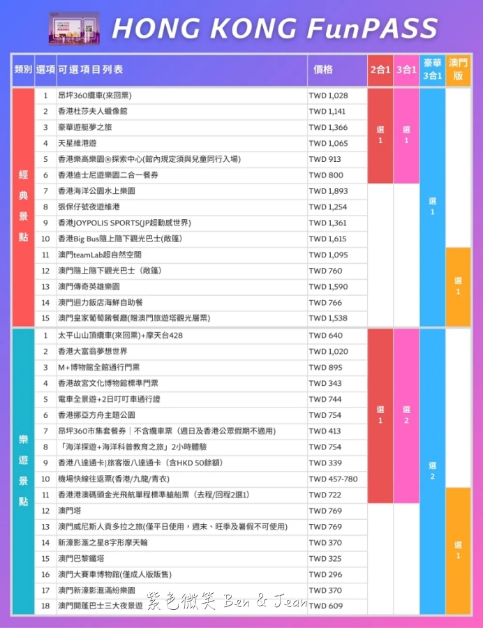 【HONG KONG FunPASS (澳門版) 】2025價格購買方式｜收錄景點-teamLab、8字摩天輪、威尼斯人貢多拉｜使用心得分享 @紫色微笑 Ben Jean 饗樂生活