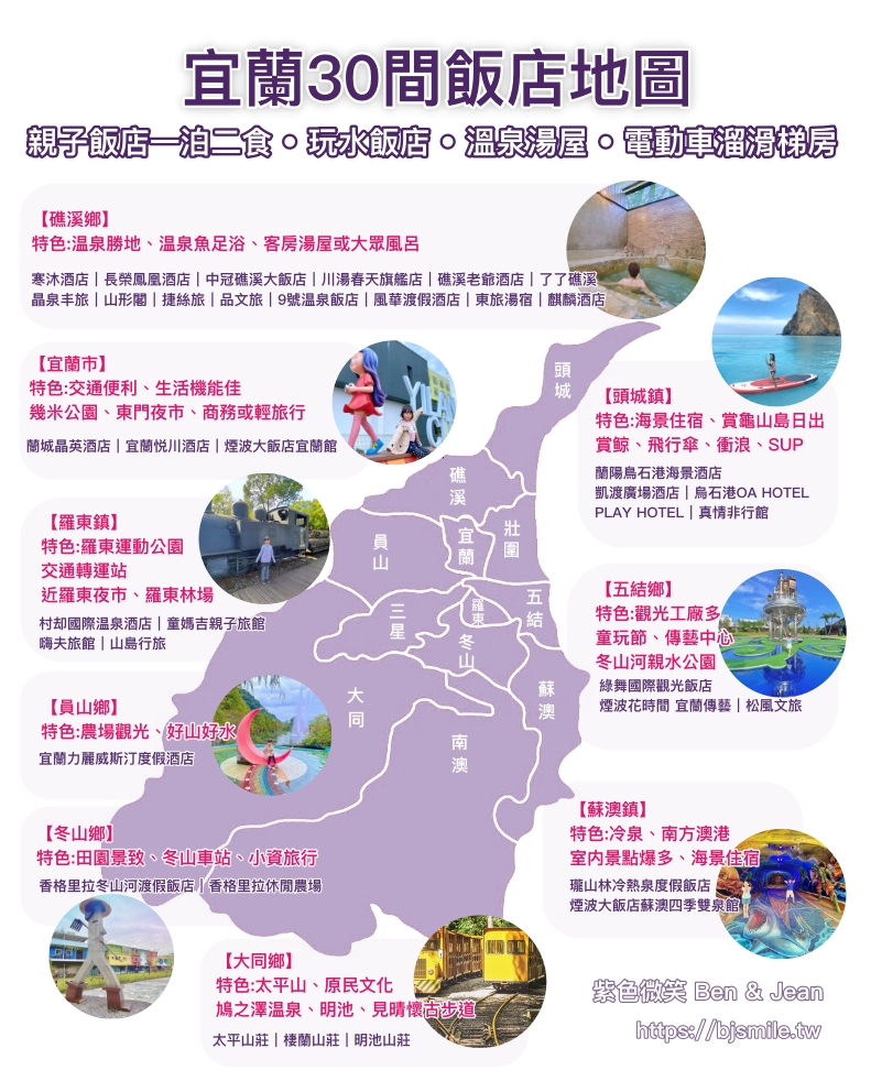 【宜蘭住宿TOP30】2025宜蘭最新親子飯店一泊二食、五星玩水飯店、溫泉旅館、電動車溜滑梯 @紫色微笑 Ben Jean 饗樂生活