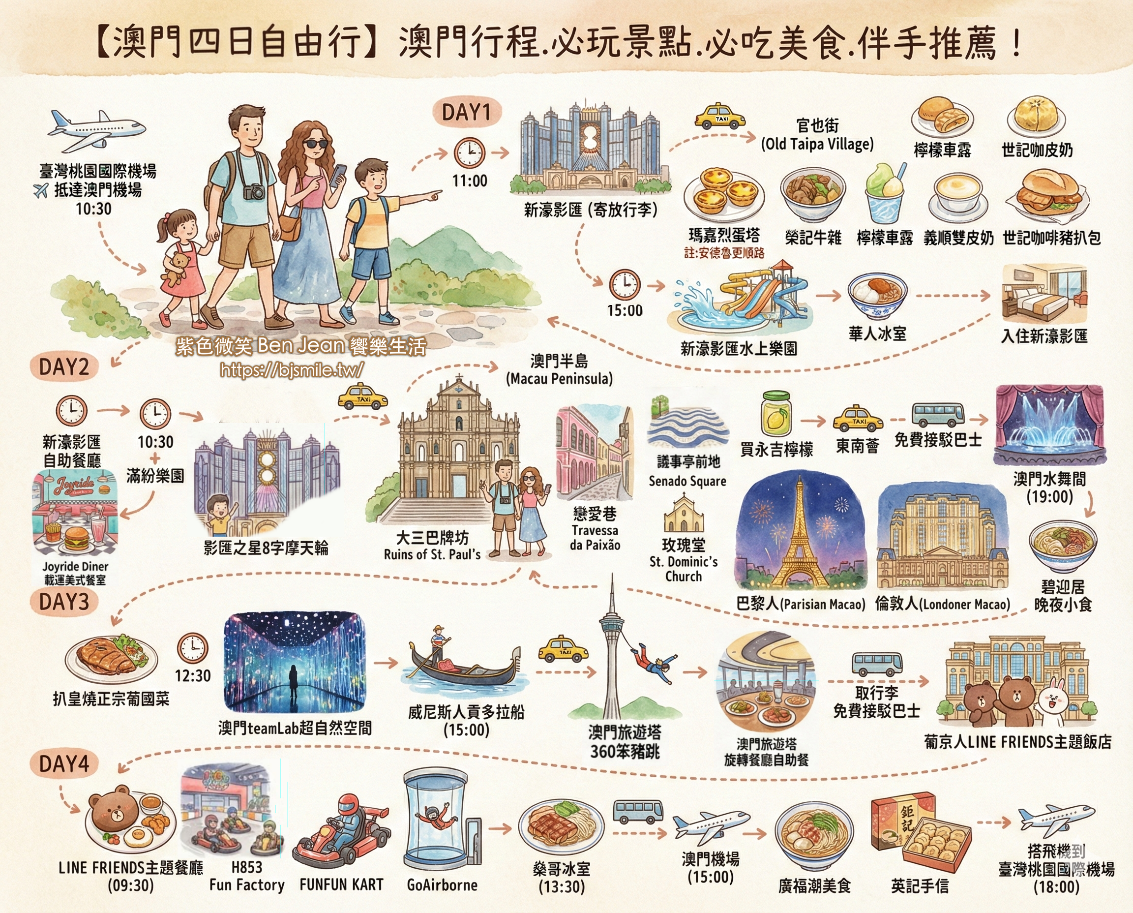 【澳門自由行4天3夜】2025澳門景點行程必吃美食推薦！輕軌交通＆優惠門票 @紫色微笑 Ben Jean 饗樂生活