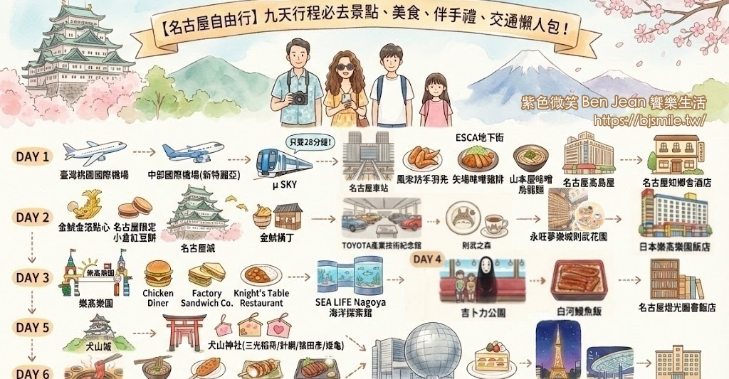 【名古屋自由行】2025名古屋九天行程必去景點、美食、交通懶人包！ @紫色微笑 Ben Jean 饗樂生活