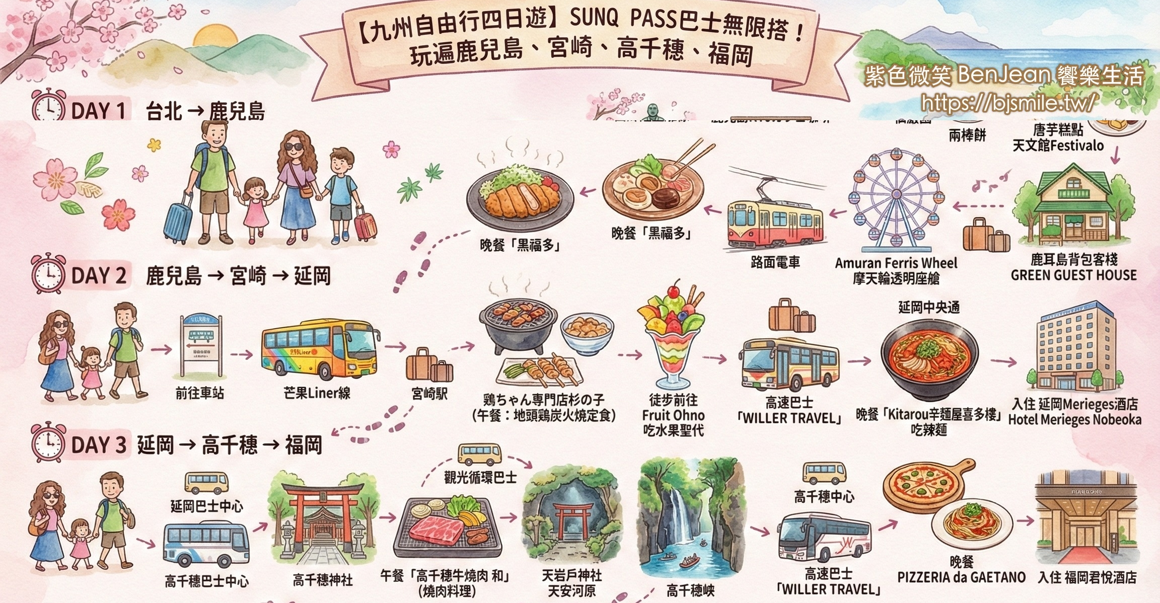 【九州自由行四日遊】SUNQ PASS巴士無限搭！玩遍鹿兒島、宮崎、高千穗、福岡 @紫色微笑 Ben Jean 饗樂生活