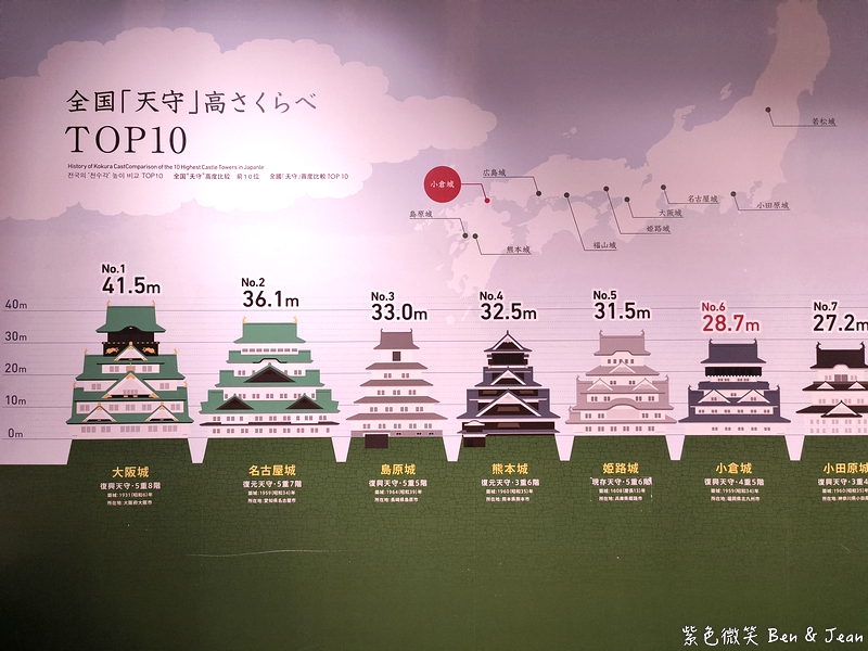 【小倉城】北九州必訪景點！唐造天守×真田紐DIY×茶道體驗、賞日式庭園，周邊美食交通一次看 @紫色微笑 Ben Jean 饗樂生活