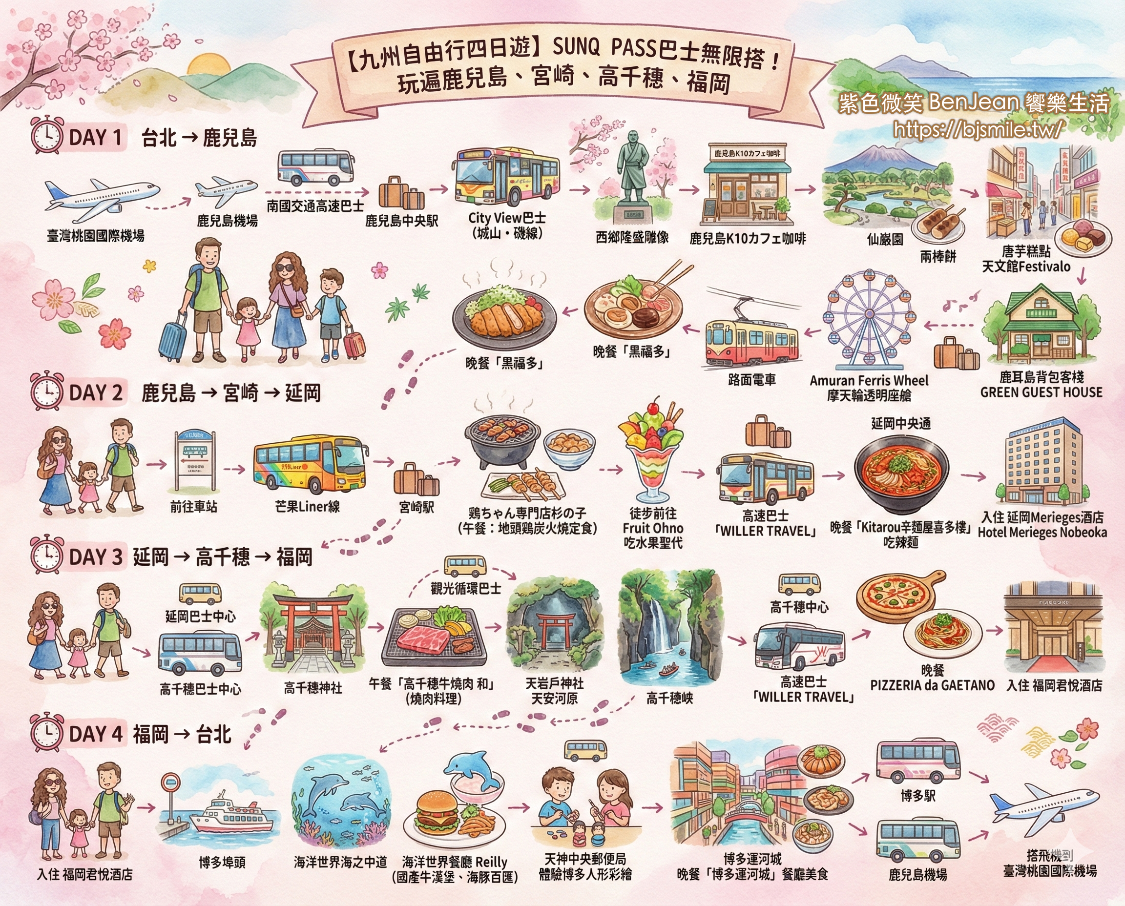 【九州自由行四日遊】SUNQ PASS巴士無限搭！玩遍鹿兒島、宮崎、高千穗、福岡 @紫色微笑 Ben Jean 饗樂生活