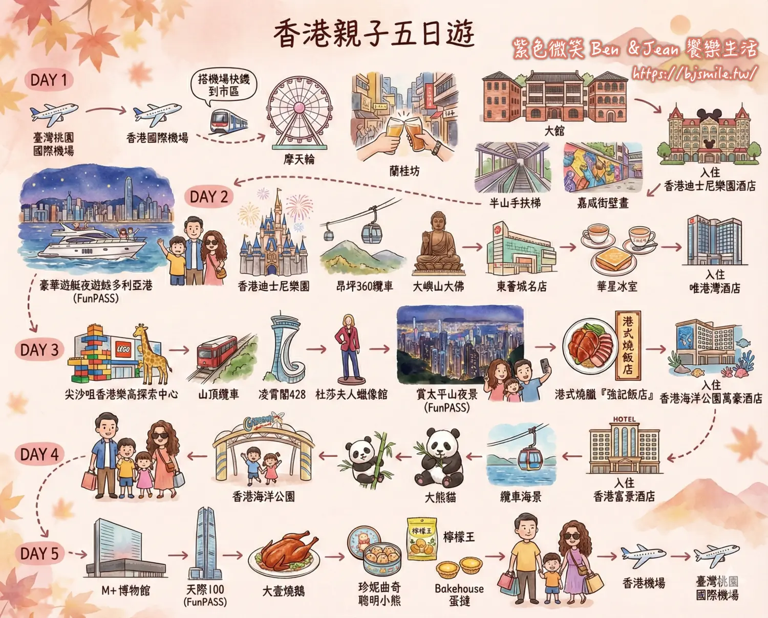 2010宜蘭桐花開了(仁山步道) @紫色微笑 Ben Jean 饗樂生活