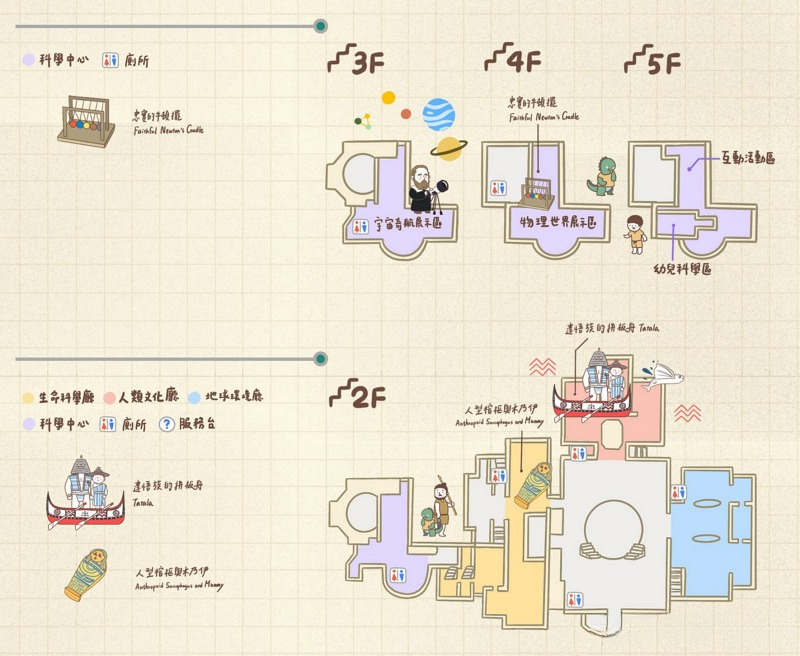 【2026台灣自然科學博物館】台中科博館6歲以下免費！恐龍、立體劇場、植物園一次玩，遛小孩吹冷氣首選景點 @紫色微笑 Ben Jean 饗樂生活
