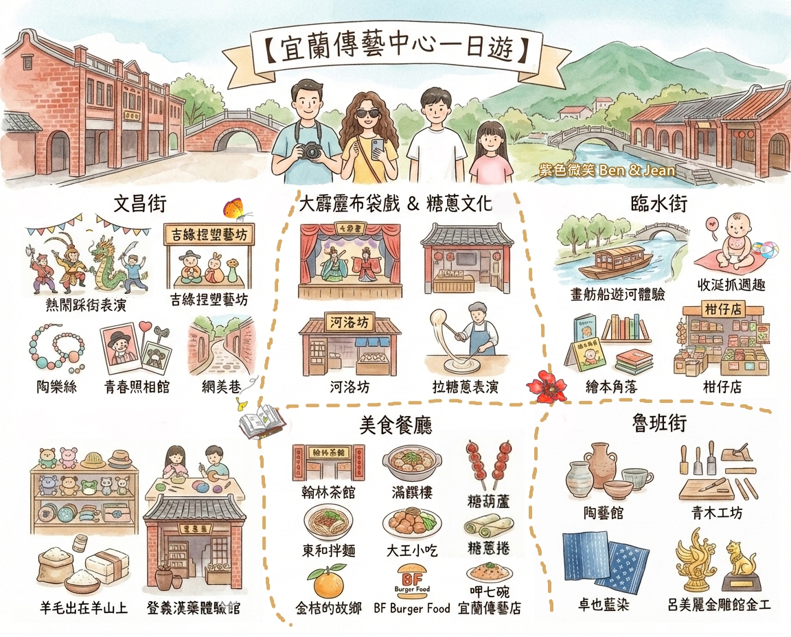 [美食]桃園大溪+里長嬤碗稞 @紫色微笑 Ben Jean 饗樂生活