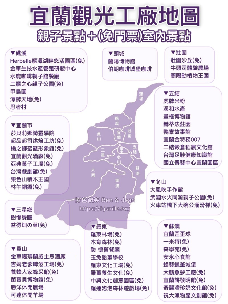 【宜蘭景點】2026宜蘭觀光工廠間推薦、免門票親子室內景點 @紫色微笑 Ben Jean 饗樂生活 【宜蘭景點】2026宜蘭觀光工廠間推薦、免門票親子室內景點 @紫色微笑 Ben Jean 饗樂生活