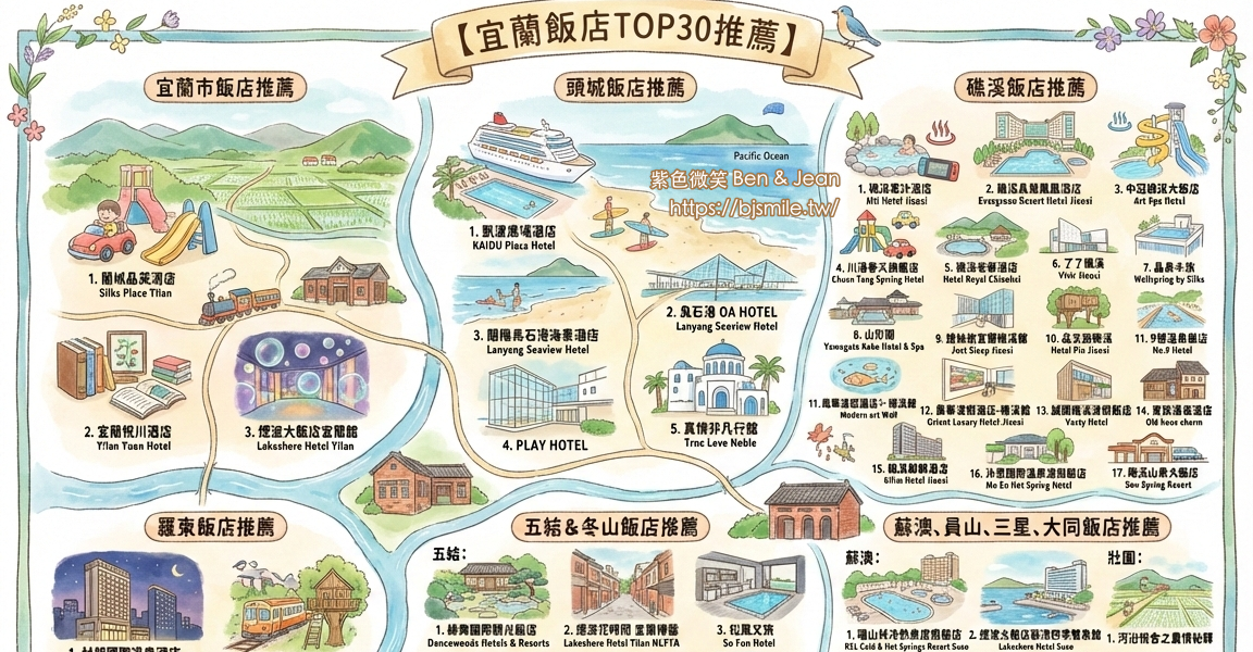 花蓮吉安景點》君達香草世界 @紫色微笑 Ben Jean 饗樂生活