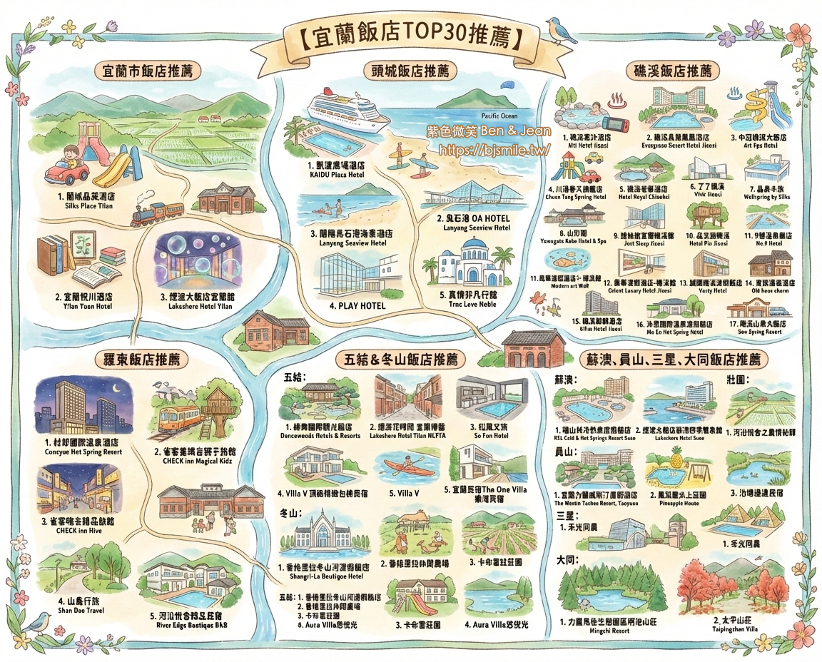 【樹懶餐廳萌寵農場 】超萌室內動物區 x 鵜鶘餵食秀 x精采DIY，晴雨皆宜的親子夢幻樂園part 2 @紫色微笑 Ben Jean 饗樂生活