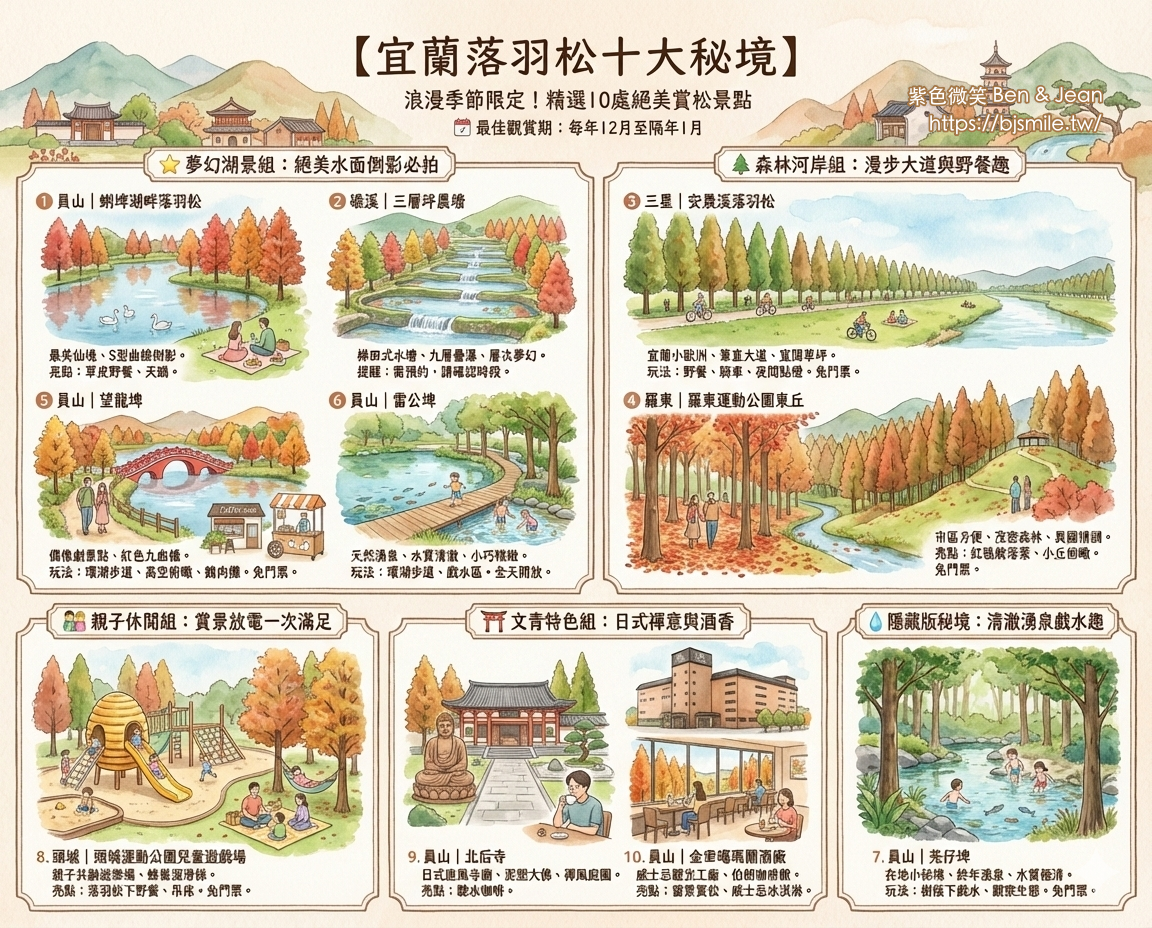 ▋台南白河旅遊▋關子嶺. 水火同源~西拉雅國家風景區 @紫色微笑 Ben Jean 饗樂生活