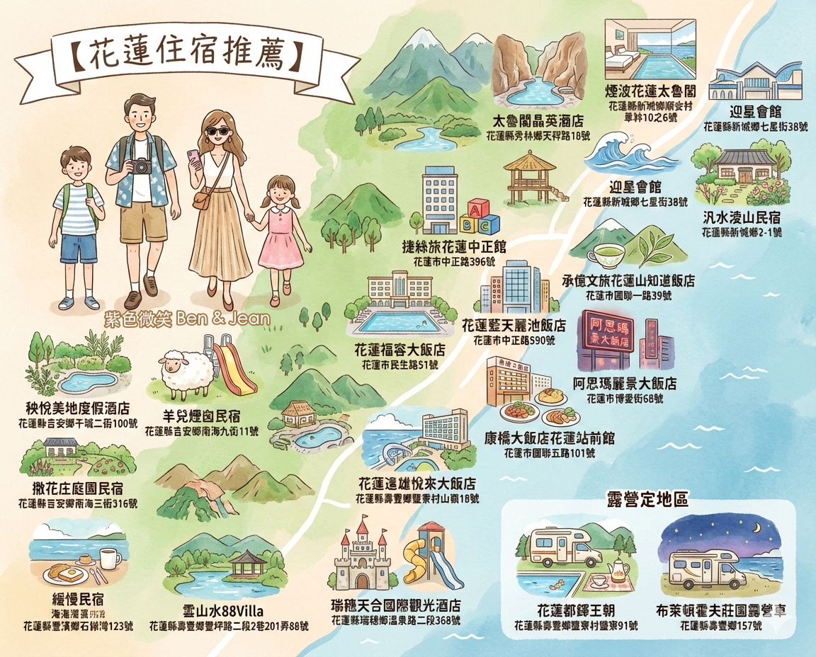  @紫色微笑 Ben Jean 饗樂生活