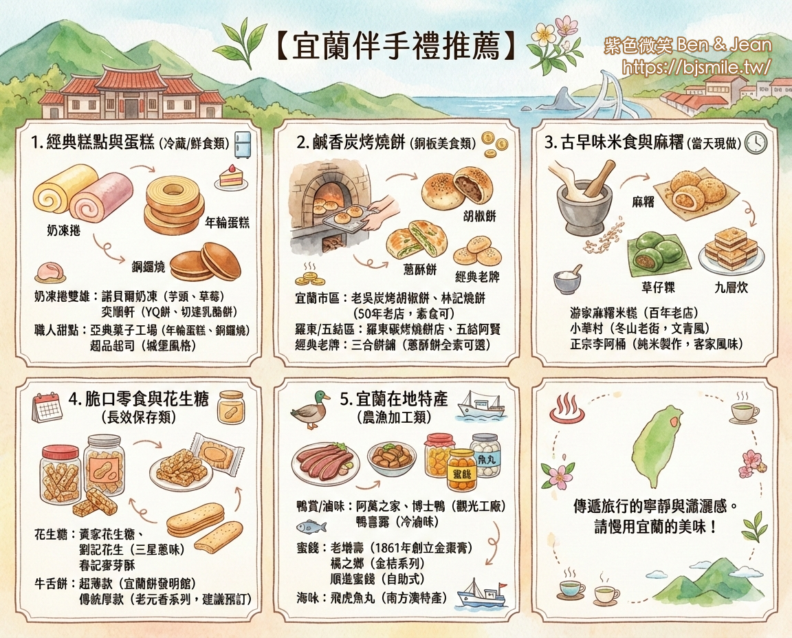 ▋台南白河旅遊▋關子嶺. 水火同源~西拉雅國家風景區 @紫色微笑 Ben Jean 饗樂生活