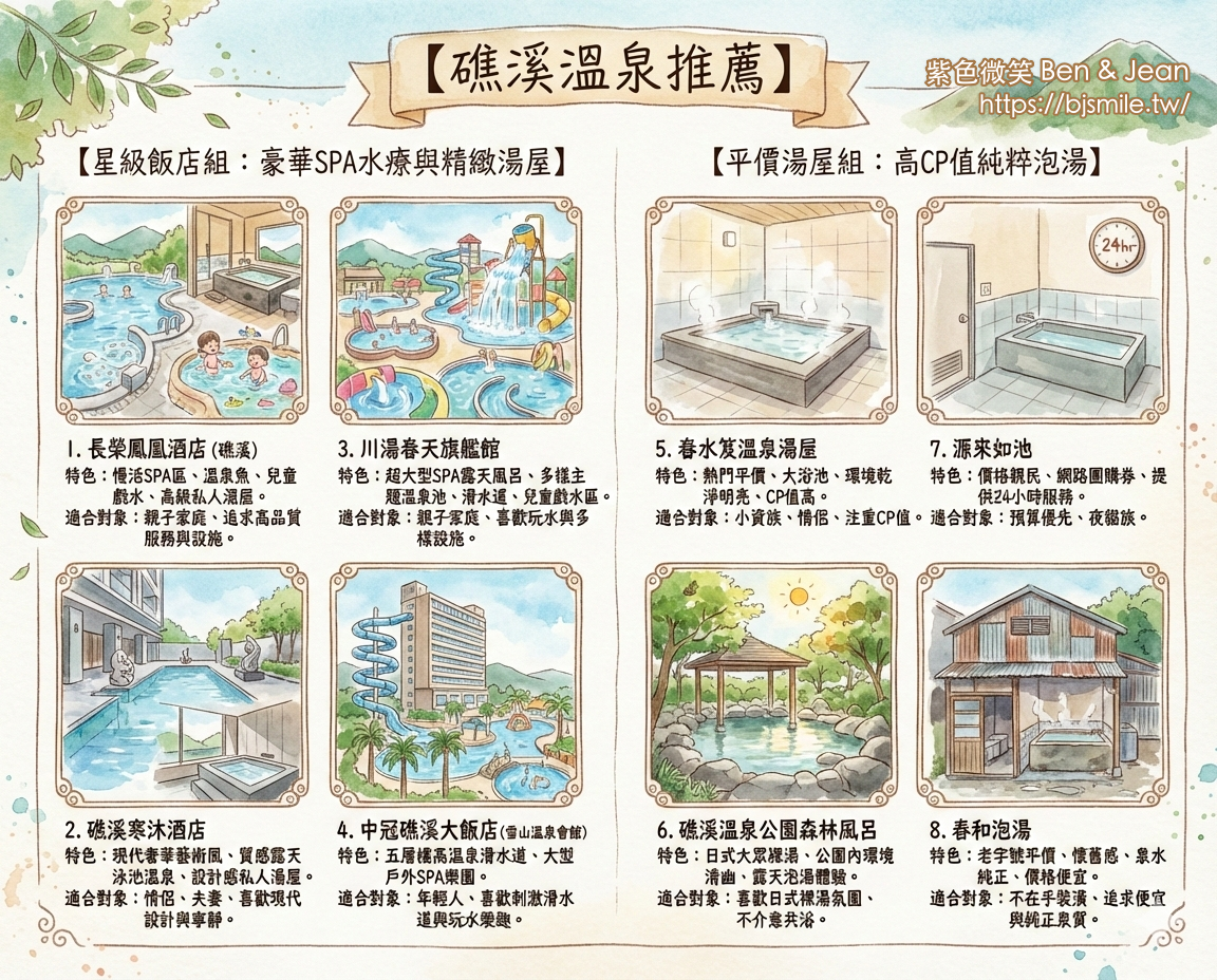 ▋台南白河旅遊▋關子嶺. 水火同源~西拉雅國家風景區 @紫色微笑 Ben Jean 饗樂生活