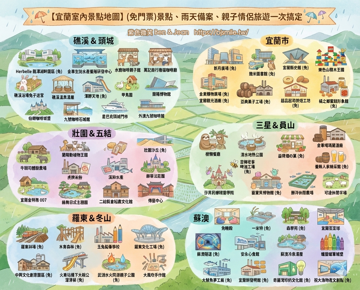 [美食]宜蘭市+懷念米粉羹 @紫色微笑 Ben Jean 饗樂生活