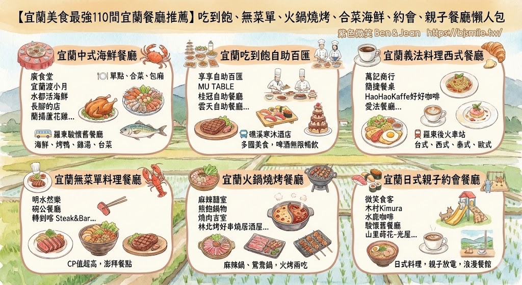 【綠寶葉黃素】時時補充沒煩惱 一天一粒 清楚犀利 @紫色微笑 Ben Jean 饗樂生活