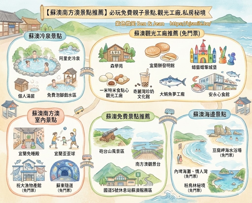 [試吃]元樂年輪塔 @紫色微笑 Ben Jean 饗樂生活