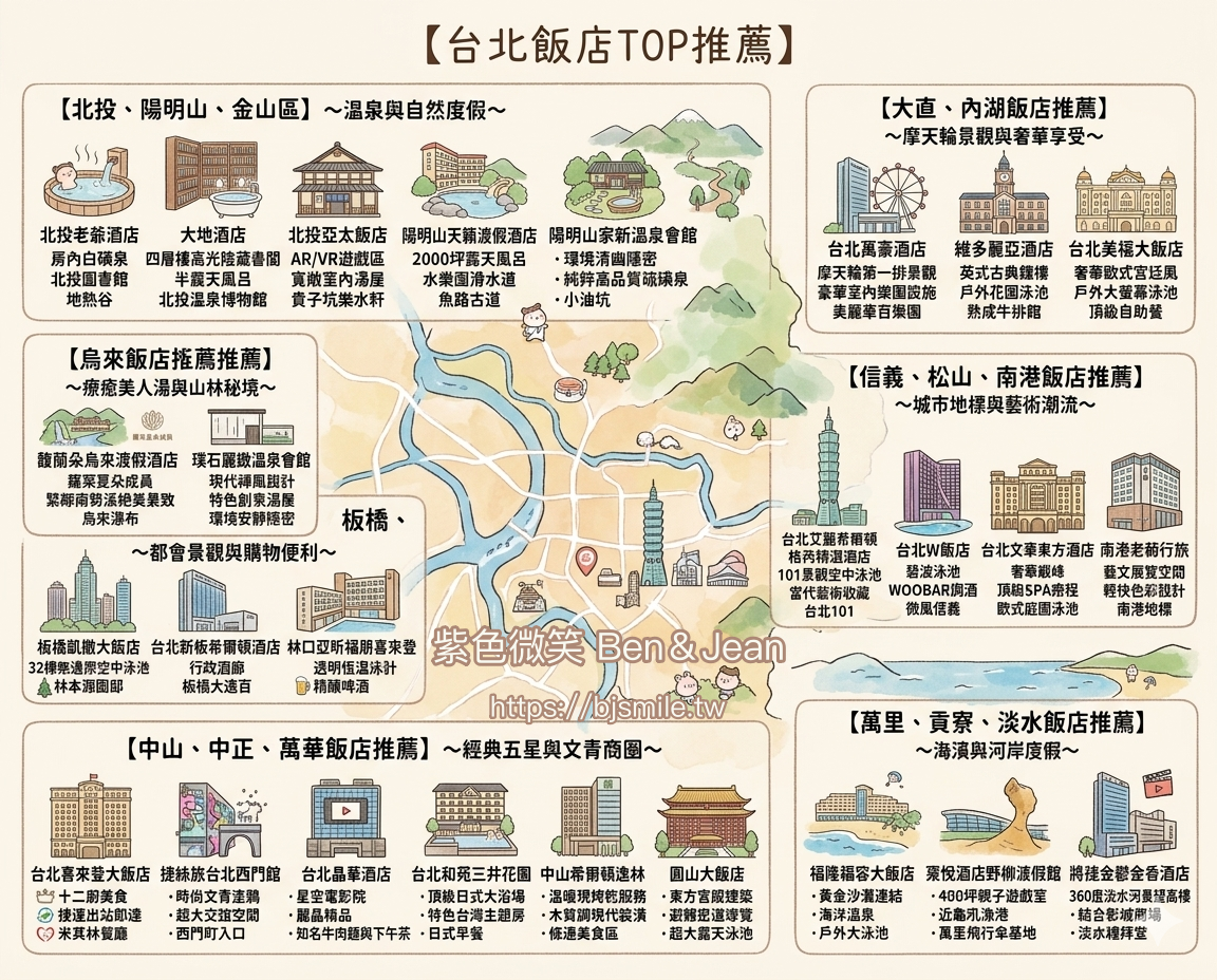 【2026台北住宿推薦】26間台北新北飯店懶人包：板橋、大直、北投烏來溫泉、陽明山情侶親子一泊二食飯店全攻略 @紫色微笑 Ben Jean 饗樂生活